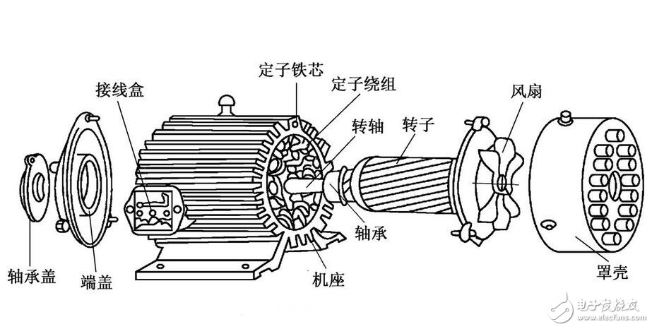 三相異步電機解析，三相異步電機的結構原理圖解，三相異步電機的拆解及其安裝圖解