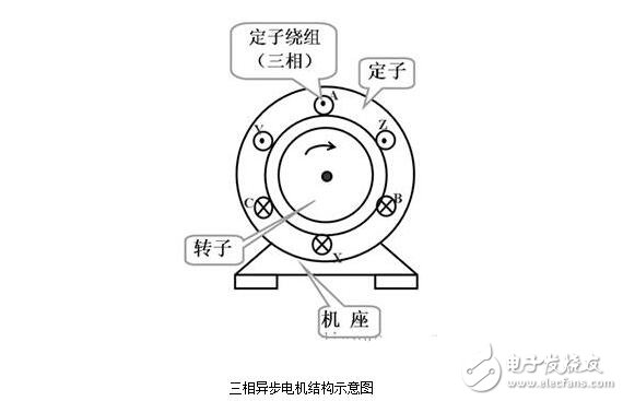 三相異步電機解析，三相異步電機的結構原理圖解，三相異步電機的拆解及其安裝圖解