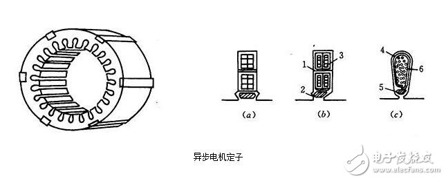 三相異步電機解析，三相異步電機的結構原理圖解，三相異步電機的拆解及其安裝圖解