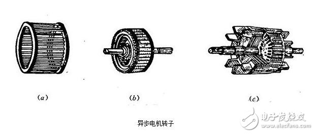 三相異步電機解析，三相異步電機的結構原理圖解，三相異步電機的拆解及其安裝圖解