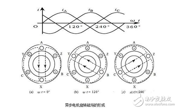 三相異步電機解析，三相異步電機的結構原理圖解，三相異步電機的拆解及其安裝圖解