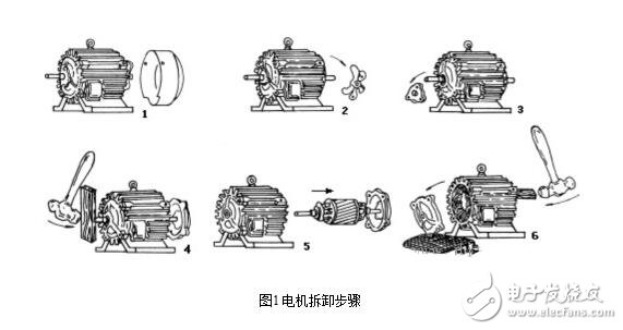 三相異步電機解析，三相異步電機的結構原理圖解，三相異步電機的拆解及其安裝圖解