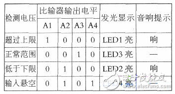 套管表面臟污吸收水分后，會使絕緣電阻降低，其后果是容易發(fā)生閃絡(luò)，造成跳閘。同時(shí)，閃絡(luò)也會損壞套管表面。臟污吸收水分后，導(dǎo)電性提高，不僅引起表面閃絡(luò)，還可能因泄漏電流增加，使絕緣套管發(fā)熱并造成瓷質(zhì)損壞，甚至擊穿；套管膠墊密封失效，油紙電容式套管頂部密封不良，可能導(dǎo)致進(jìn)水使絕緣擊穿，下部密封不良使套管滲油，導(dǎo)致油面下降。套管密封失效的原因主要有兩個(gè)方面：一是由于檢修人員經(jīng)驗(yàn)不足，螺栓緊固力不夠