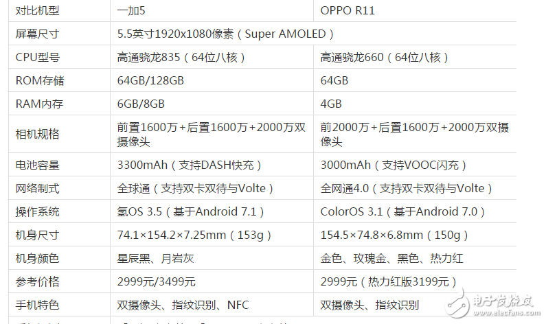 同為2999元的一加5和OPPOR11哪個更值得買？一加5與OPPOR11區別對比評測！