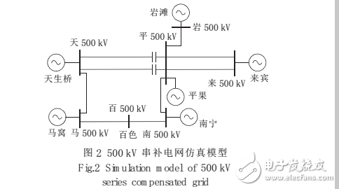 PSCAD_EMTDC程序與繼電保護仿真模型接口技術(shù)及應(yīng)用