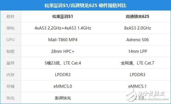 小米松果處理器澎湃S2將量產：臺積電16nm工藝