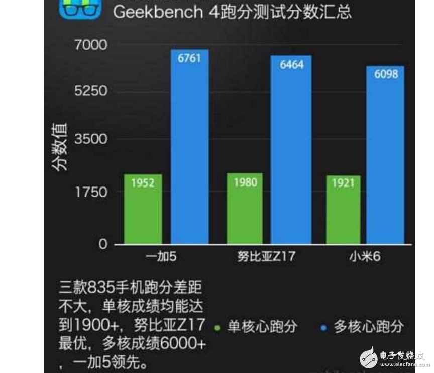 小米6、一加5、努比亞Z17哪個最好有什么區別？小米6、一加5、努比亞Z17配置、跑分、價格對比評測讓你知道