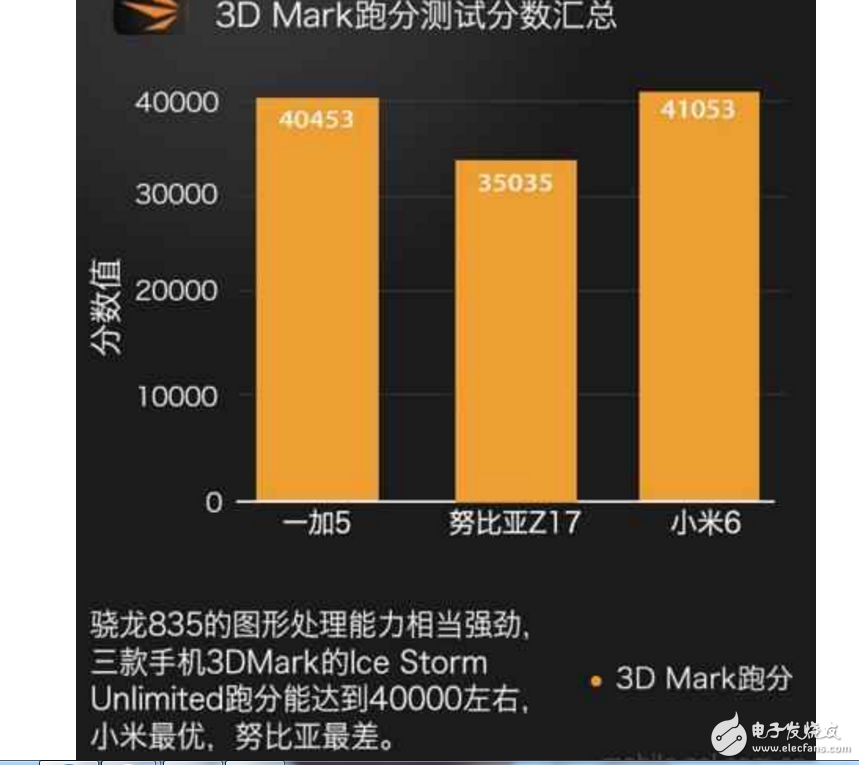 小米6、一加5、努比亞Z17哪個最好有什么區別？小米6、一加5、努比亞Z17配置、跑分、價格對比評測讓你知道