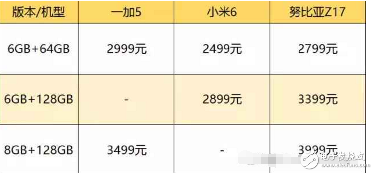 小米6、一加5、努比亞Z17哪個最好有什么區別？小米6、一加5、努比亞Z17配置、跑分、價格對比評測讓你知道