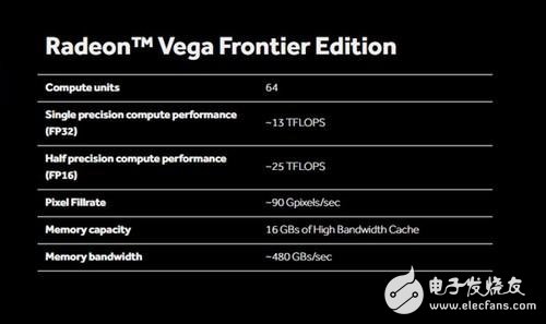 功耗375W你怕不怕？AMD Vega顯卡藍色風冷版曝光