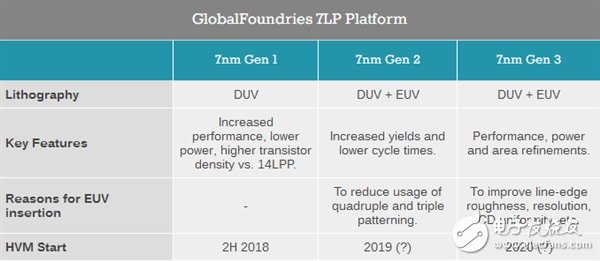 AMD徹底逆襲：GF直奔7nm工藝 Intel的10nm卻要等到2020年