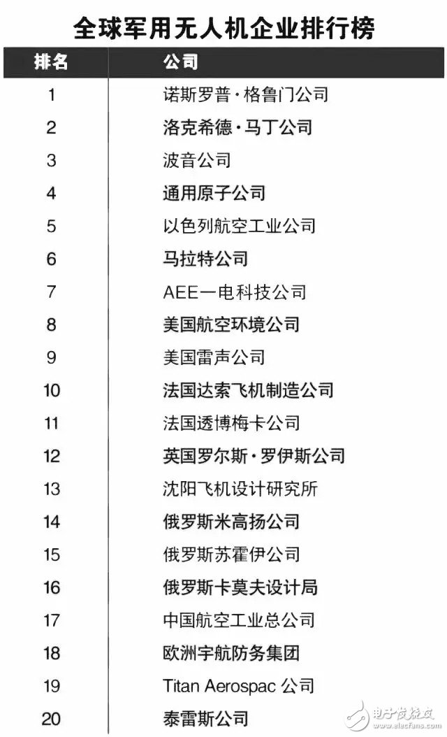 國內(nèi)10大無人機(jī)供應(yīng)商