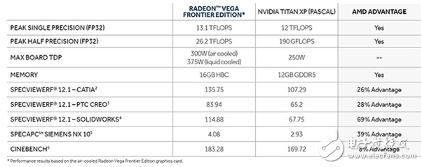 說出來你可能不信 AMD頂級顯卡Vega參數曝光：功耗300多W！