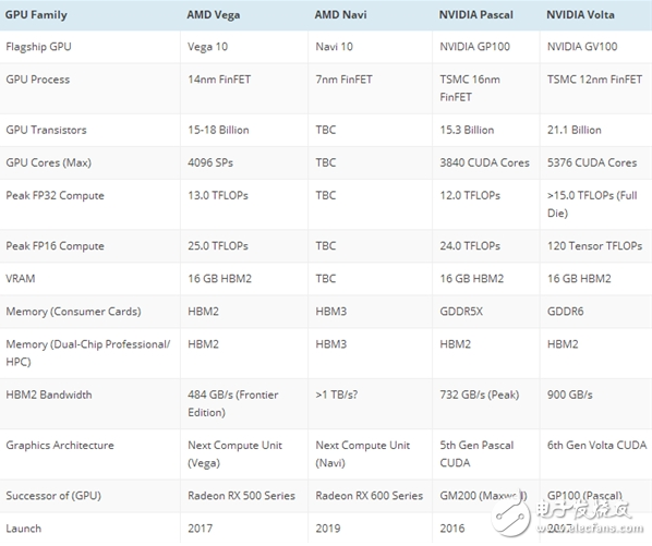 說出來你可能不信 AMD頂級顯卡Vega參數曝光：功耗300多W！