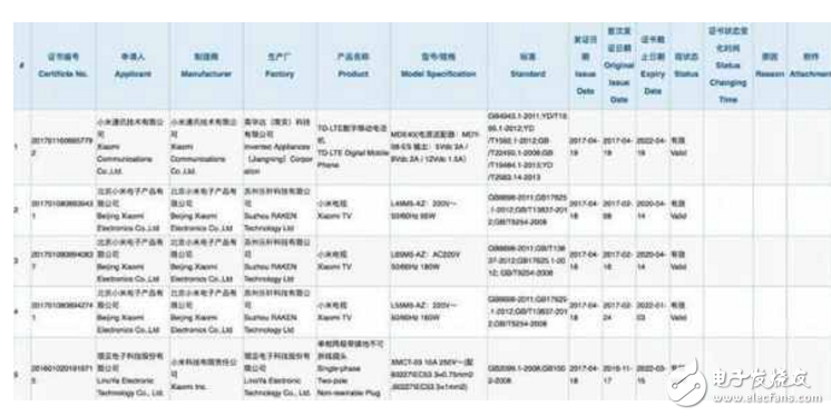 小米6Plus什么時候上市？最新消息：小米6Plus諜照、配置曝光，小米6Plus來了你還會選擇小米6嗎？