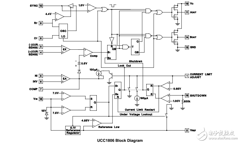 UCC3806BiCMOS電流模式控制電路