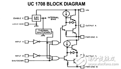 MOSFET、IGBT和MCT柵極驅動電路高性能的實際考慮