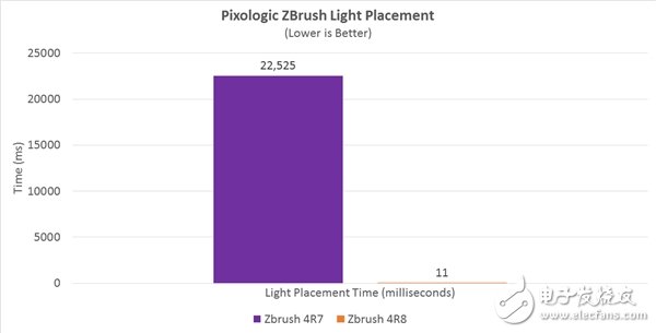 Ryzen游戲性能怒漲28%：多核爆發 AMD神級優化