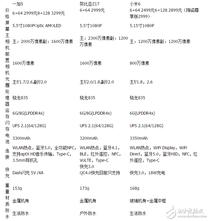 小米6/一加5/努比亞Z17對比評測：小米6/一加5/努比亞Z17怎么樣？誰才驍龍835王者？