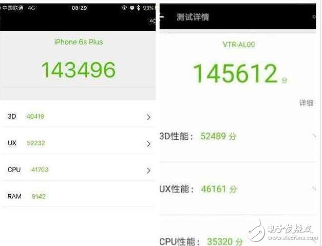 iphone6splus和華為p10誰(shuí)更好？?jī)烧吲芊侄紴?4萬(wàn)分,售價(jià)基本持平,如何選擇？