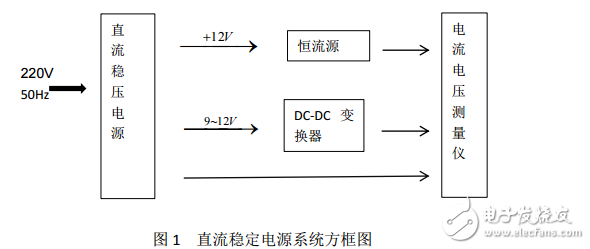 模擬電子線路課程設計—直流穩壓源