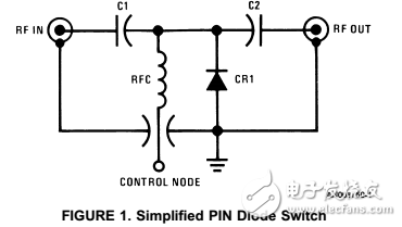 PIN二極管驅動器