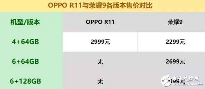 榮耀9和OPPOR11怎么樣？OPPO R11和華為榮耀9如何選機(jī)，只需從這8點(diǎn)考慮就可以