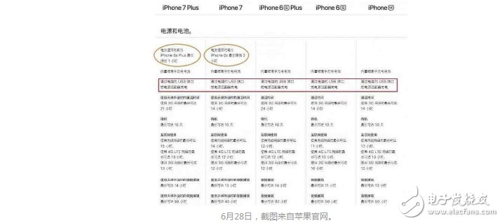 iphone8又一項黑科技來襲!iphone8能用WIFI充電?