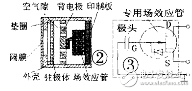 駐極體話筒的結構、原理與正確使用