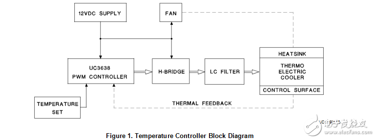 基于UC3638的H橋電機控制器和熱電冷卻器的閉環(huán)溫度調(diào)節(jié)