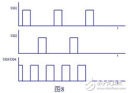 上面我們已經分析了Q1，Q2兩管漏極產生尖峰的原因，下面我們就來想辦法消除這個尖峰了。我想到的辦法就是Q1，Q2的漏極到電池的正極加一個開關，當然這個開關也由MOS管來充當，當然其它功率管也行。這個開關只在Q1，Q2都截止時才導通，用電路實現如圖7所示：