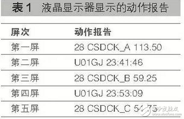  加大設備的巡視檢查力度，提前發現設備隱患，將事故消滅在萌芽之中。工作中要切實加強變電巡視人員的安全思想意識，制定詳細的獎勵和考核機制，提高巡視人員的巡視工作質量，可按照正常的巡視周期，采用人工巡視和電子圖像監控相結合的方式進行巡視，進一步消除人工和電子巡視的盲區，徹底消除相互巡視不到位的情況。