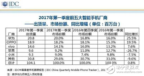 蘋果十周年要掉下神壇嗎？其實組裝一部iPhone僅需15分鐘