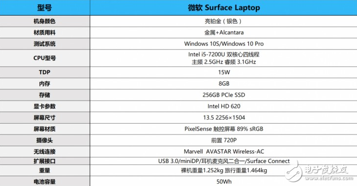 微軟Surface Laptop怎么樣？Surface Laptop評測：很值得買但也有缺點