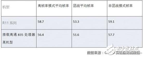 oppor11plus最新消息：oppor11plus今日十點開售，專為王者榮耀優化的oppor11plus價格3699元