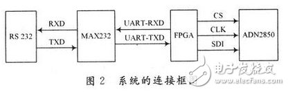 數字電位器是利用微電子技術制成的集成電路，它是依靠電阻陣列和多路模擬開關的組合完成阻值的變化。它沒有可動的滑臂，而通過按鈕輸入信號，或是通過數字輸入信號改變數字電位器的阻值。數字電位器由于可調精度高，更穩定，定位更準確，操作更方便，數據可長期保存和隨時刷新等優點，在某些場合具有模擬電位器不可比擬的優勢。