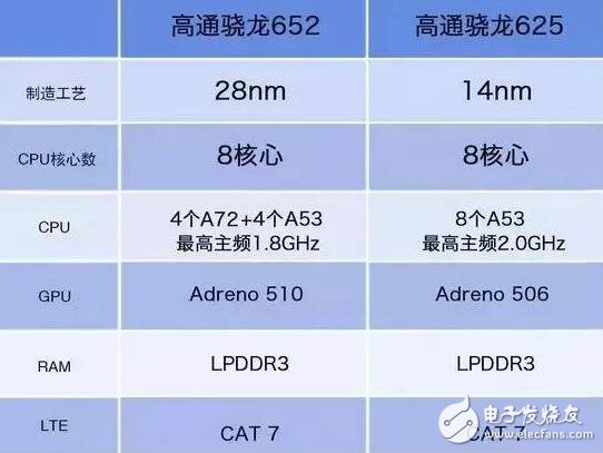 小米Max2是首款升級手機,不是升級處理器的,雷總爆出不是驍龍652的原因