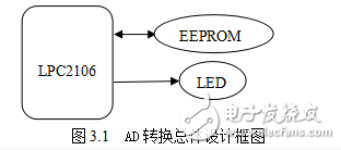 GS12062361LPC單片機(jī)iic功能及應(yīng)用