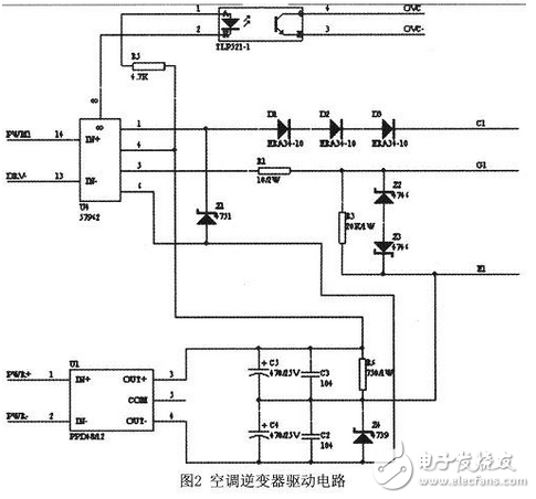 SPWM技術(shù)是空調(diào)逆變器中主要的控制技術(shù)，要生成SPWM脈沖常采用兩種方法：一是由模擬電路生成；二是由單片機(jī)等數(shù)字電路生成。前者電路復(fù)雜，抗干擾性能差，有溫漂現(xiàn)象，系統(tǒng)可靠性和一致性低；數(shù)字方法則利用計算機(jī)實時計算，這樣系統(tǒng)一致性很高，沒用溫漂現(xiàn)象，同時調(diào)試工作量大大降低。INTEL公司推出的16位微處理器N87C196MC／MD是專為電機(jī)拖動設(shè)置的低成本單片機(jī)芯片，片內(nèi)集成了一個3相波形發(fā)生器WFG（Wave Form Generator），這一外設(shè)裝置大大簡化了產(chǎn)生SPWM波形的控制軟件和外部硬件，完成整套控制電路十分簡潔。