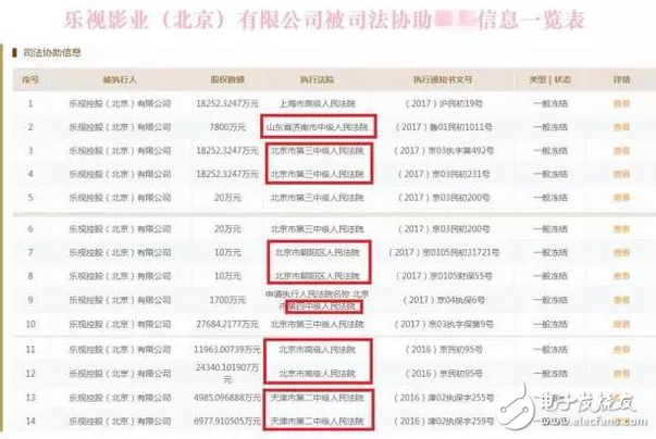 樂視再遇侵襲 12億被凍結或引發其他銀行跟進 賈躍亭還剩什么？