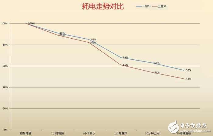 一加5對比三星GalaxyS8深度評測：剛與柔之爭能擦好大的火花