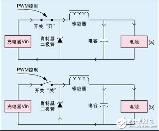 Timer0（定時器0）的一個通道用來產生控制降壓轉換器開關的PWM信號。由于LPC916帶有其自己的片上RC振蕩器，故充電更加穩定而有效--尤其在電壓控制工作模式下。所需的PWM頻率僅大約為14kHz，故能很好地控制在片上振蕩器的頻率范圍內。可通過改變降壓轉換器的“開”時間來調整PWM占空比。