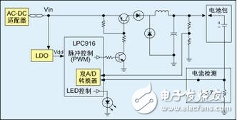 Timer0（定時器0）的一個通道用來產生控制降壓轉換器開關的PWM信號。由于LPC916帶有其自己的片上RC振蕩器，故充電更加穩定而有效--尤其在電壓控制工作模式下。所需的PWM頻率僅大約為14kHz，故能很好地控制在片上振蕩器的頻率范圍內。可通過改變降壓轉換器的“開”時間來調整PWM占空比。