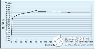 Timer0（定時器0）的一個通道用來產生控制降壓轉換器開關的PWM信號。由于LPC916帶有其自己的片上RC振蕩器，故充電更加穩定而有效--尤其在電壓控制工作模式下。所需的PWM頻率僅大約為14kHz，故能很好地控制在片上振蕩器的頻率范圍內。可通過改變降壓轉換器的“開”時間來調整PWM占空比。