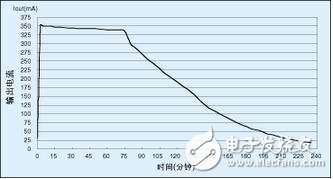 Timer0（定時器0）的一個通道用來產生控制降壓轉換器開關的PWM信號。由于LPC916帶有其自己的片上RC振蕩器，故充電更加穩定而有效--尤其在電壓控制工作模式下。所需的PWM頻率僅大約為14kHz，故能很好地控制在片上振蕩器的頻率范圍內。可通過改變降壓轉換器的“開”時間來調整PWM占空比。