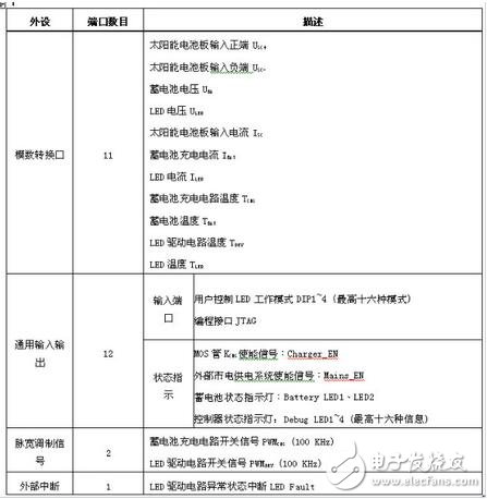 當系統檢測到環境光充足，控制器就會進入充電模式。蓄電池充電有兩個比較重要的電壓值：深度放電電壓和浮充充電電壓。前者代表在正常使用情況下蓄電池電能被用完的狀態， 而后者則代表蓄電池充電的最高限制電壓，這些參數應該從蓄電池產品手冊上可以查到。在設計電路中針對12V蓄電池，分別設置深度放電電壓為11V和浮充充電電壓為13.8V（皆為在室溫條件下的電壓值，軟件中這兩個值增加了相應的溫度補償），具體充電模式如表2所示。