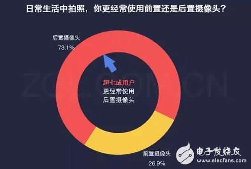 有顏值更任性，陳偉霆、李易峰兩位男神明星也來評測OPPO R11前后置拍照