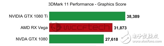 便宜超速絕對大腕！AMD RX Vega最新性能曝光：狂滅GTX1080