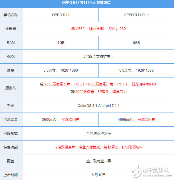 榮耀V9、OPPOR11哪個好？華為榮耀V9、OPPO R11全方位對比評測：配置、價格、跑分大比拼