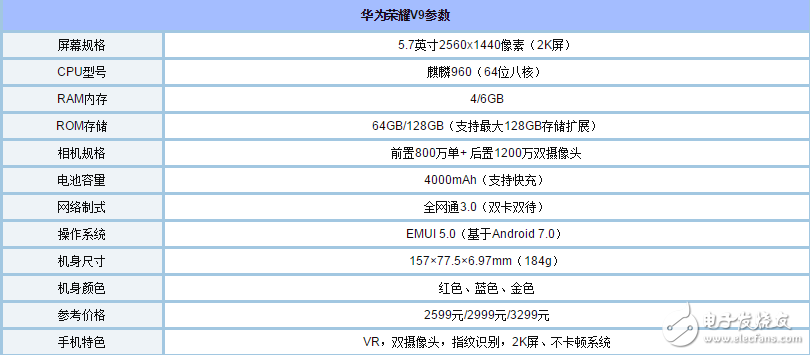 榮耀V9、OPPOR11哪個好？華為榮耀V9、OPPO R11全方位對比評測：配置、價格、跑分大比拼